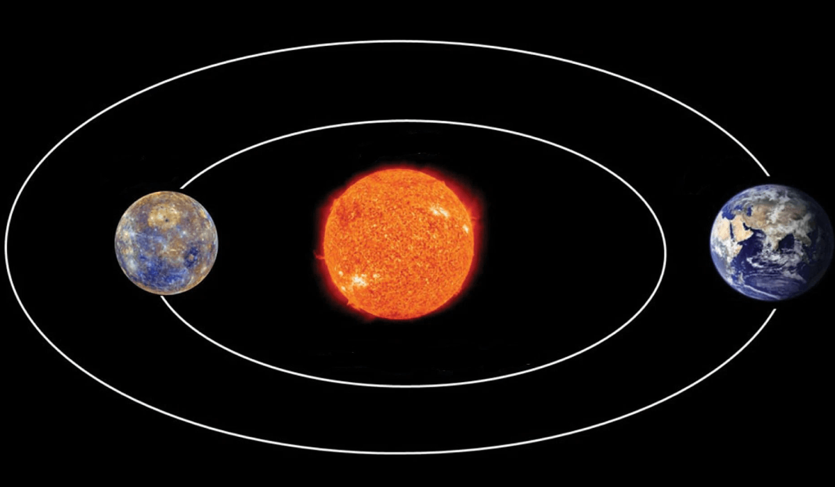 Perihelion